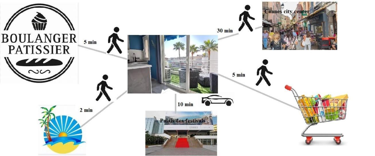 Cannes Pointe Croisette Studio Plage 2 Min A Pieds Exterior photo